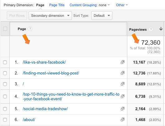 Behavior-Pages-Pageviews