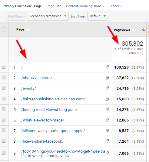 How to Find the Most Popular Pages on your Website Google Analytics