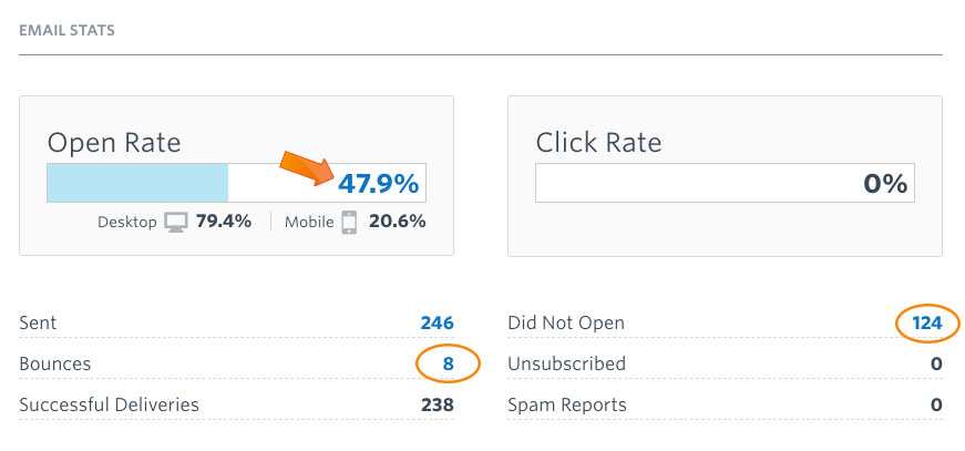 email open rate percentage