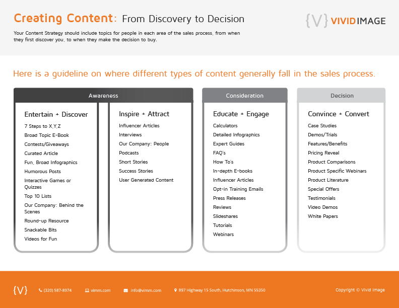 content idea Infographic, content strategy, Vivid Image, VIMM