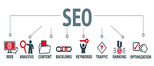 What can have a big impact on your seo