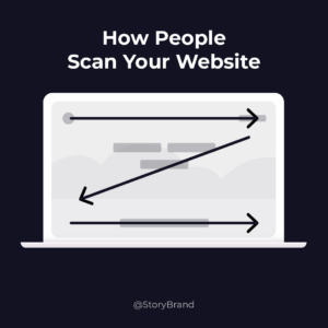 people scan your website in a z formation