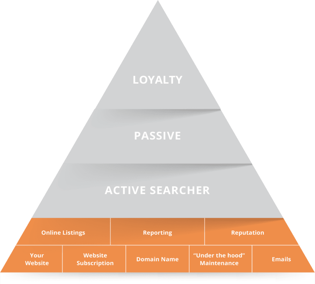 marketing pyramid