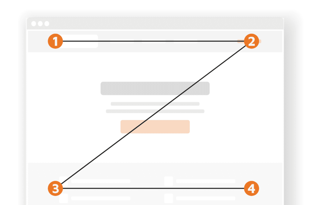 Z-pattern layout for visual hierarchy.
