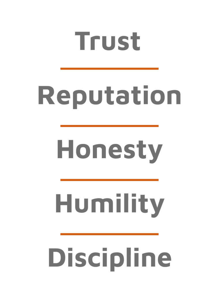 Trust, Reputation, Honesty, Humility, Discipline