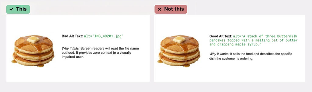 A comparison between bad and good alt text: Bad alt text uses a file name for an image of pancakes; good alt text describes a stack of three buttermilk pancakes topped with butter and syrup.